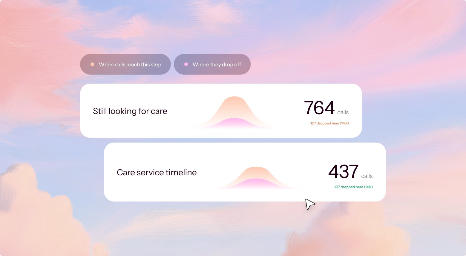AI Analytics funnel: how many calls reach each step and where callers drop off