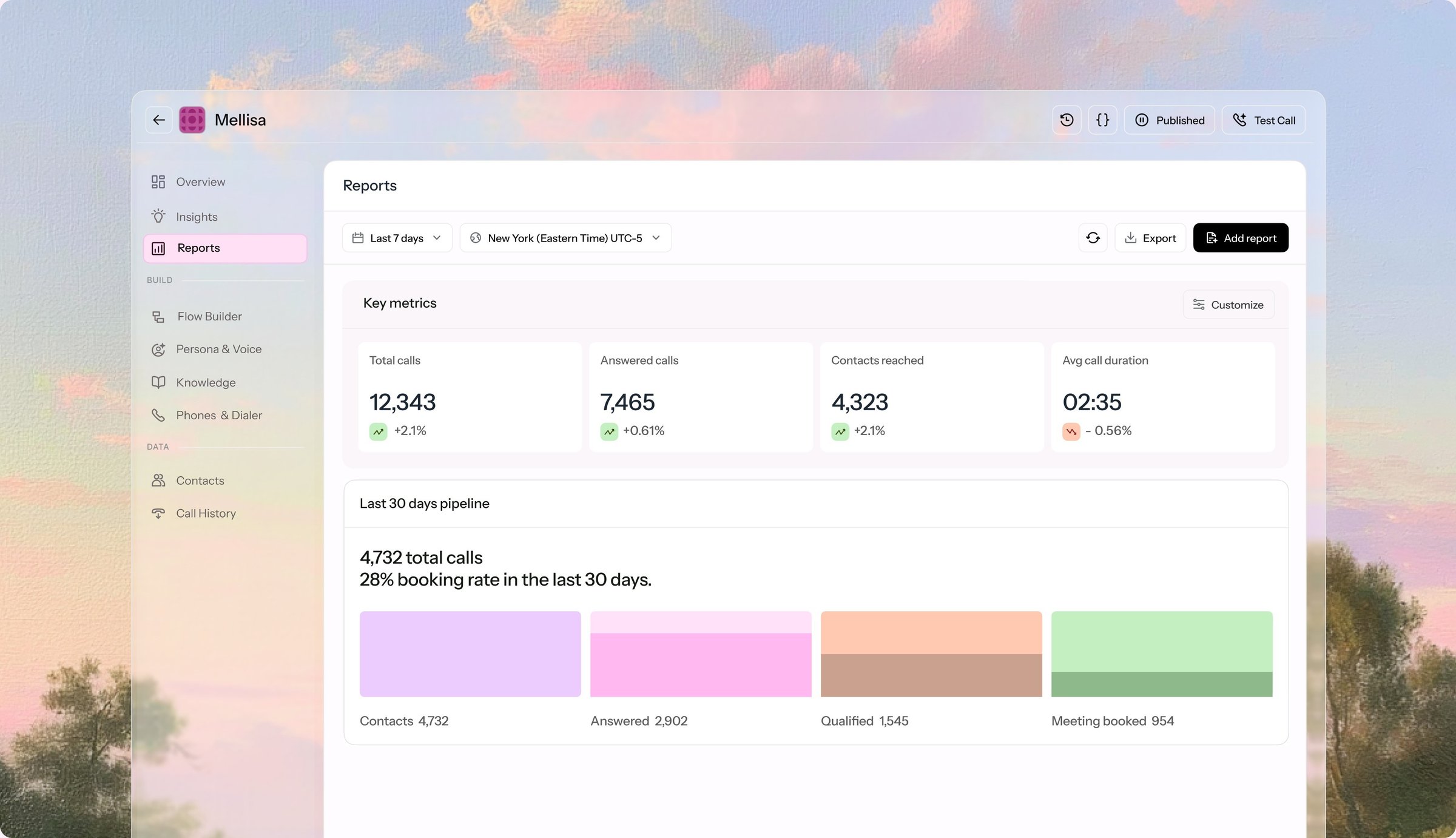 AI generated reports screen with booking rate
