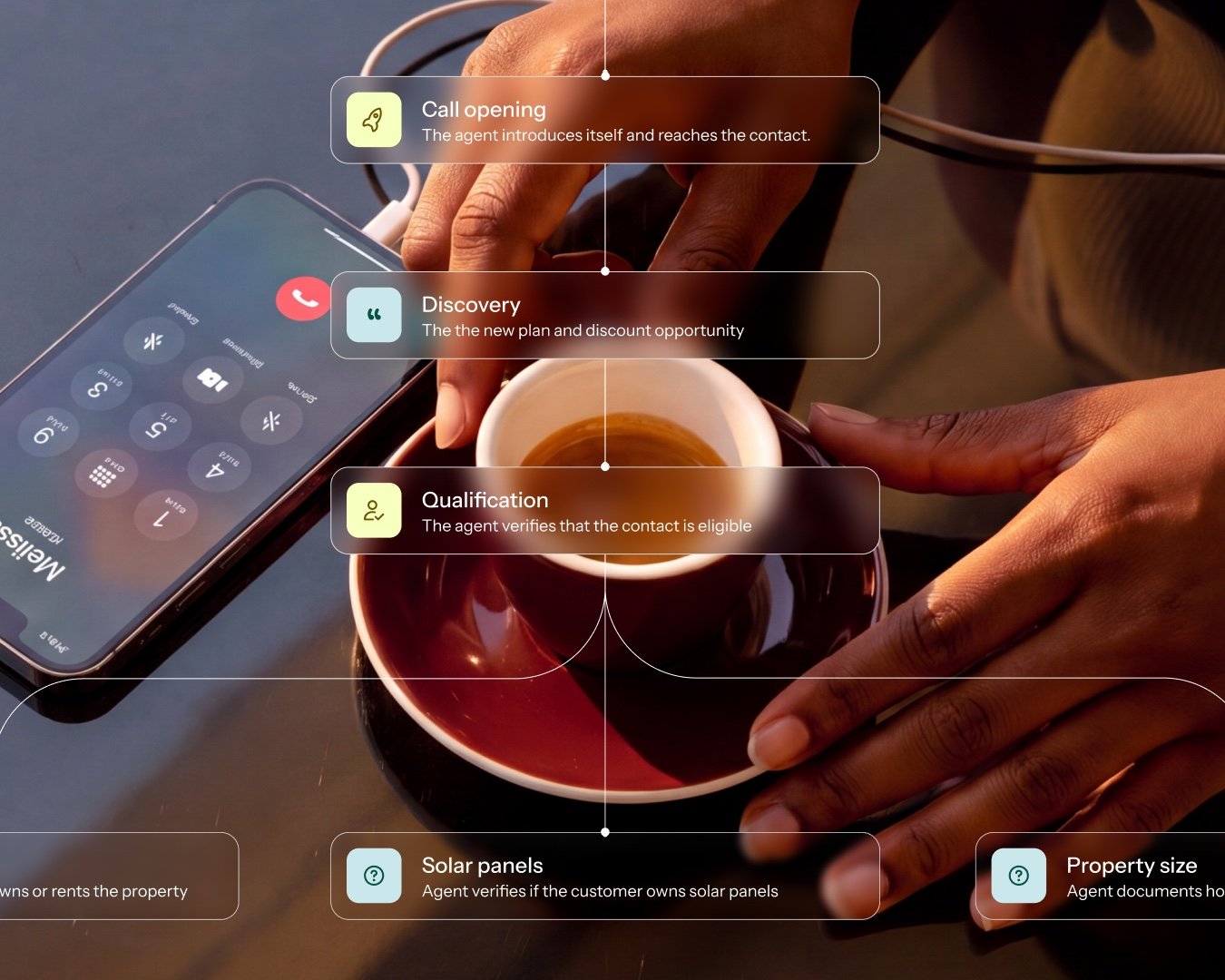 Harmony.ai conversation flow steps: call opening, discovery, qualification and property checks